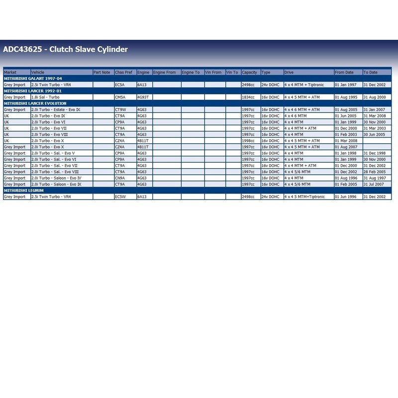 Blue Print ADC43625 CLUTCH SLAVE CYLINDER