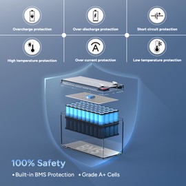 DR.PREPARE 12V 7Ah LiFePO4 Battery, Lithium Batteries 12v with 7A BMS, 4000+ Deep Cycle Lithium Iron Phosphate Rechargeable Battery for Fish Finder, Lighting, Alarm System