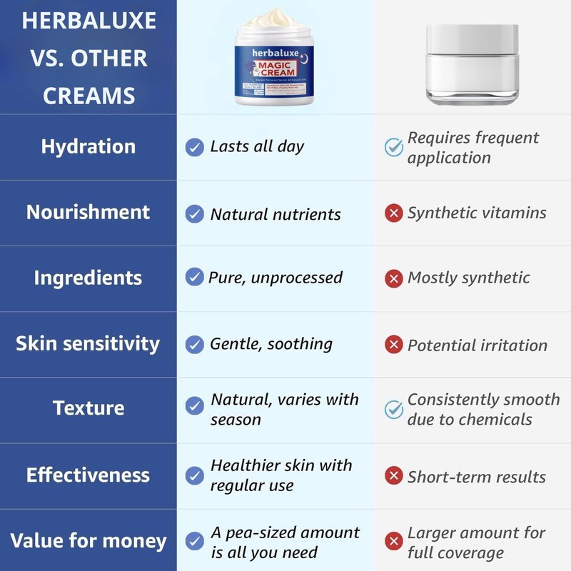 Herbaluxe Magic Cream All-Purpose Face & Skin Moisturizer 150ml |
