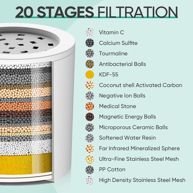 Cobbe HD HEAVY DUTY High Output Shower Filter – 99%