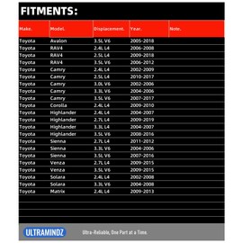 Starter for Toyota Camry 2.4 2.5 3.0 3.3 3.5/ Avalon 3.5/ Highlander Sienna Venza 2.4 2.7 3.3 3.5/ Corolla Solara Matrix 2.4 3.3/ RAV4 2.4 2.5 3.5 28100-28040 28100-0H060 28100-0V010 17825N
