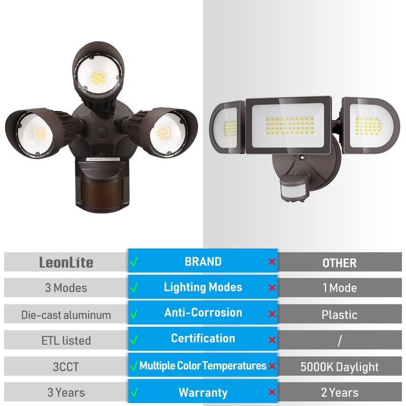 LEONLITE 3CCT LED Security Light Motion Sensor, Aluminum Flood Lights