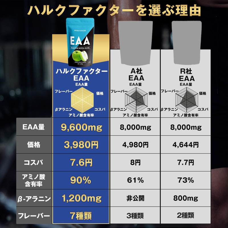 [青りんご味] 必須アミノ酸 サプリ EAA ベータアラニン配合 ハルクファクター 520g 国産