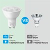 Yexati Yexati GU10 LED Bulbs,550 lumens,7w(Equivalent to 50w Halogen LED),Cool