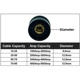 Welding TIG Cable Panel Connector Socket pcs Quick Fitting Dinse-Style DKZ35-50 Chain Roller Guide Wheel, 32mm x 50mm, 1-1/4 inch x 2 inch, with Mounting Hardware