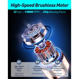 PETIMETI Compressed Air Duster,Jet Dry Blower, Handheld Mini Jet Fan 130000 RPM Wind Speed,Air Duster and Vacuum 2 in 1,Electric Air Duster Blower Car Dryer for Car,Home,Office and Camping-Gray