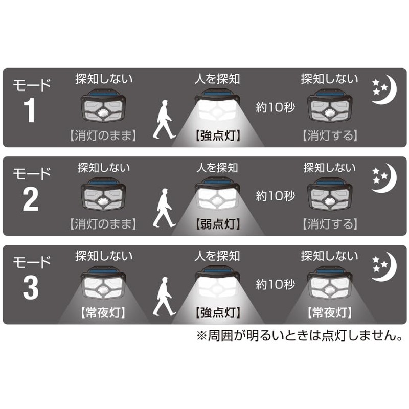 DAISHIN DLS-WL008 Solar Light with Switchable Brightness, Sensor Light, Outdoor,