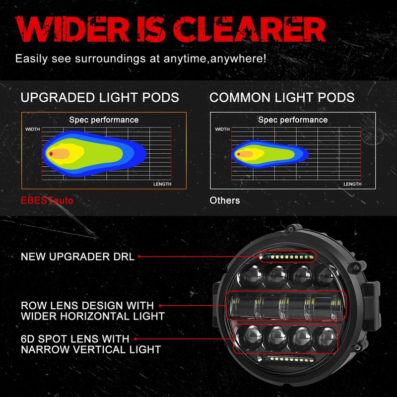 7 Inch Round 60W LED Work Lights Spot Flood Beam