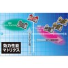 Daytona 99850 Motorcycle Brake Pads Red Pads (Semimetal Pads) Axis