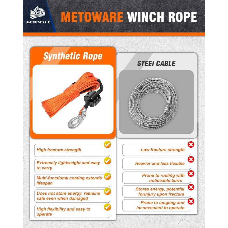 METOWARE Synthetic Winch Rope Kit, 1/4" x 50ft 10,000 LBS
