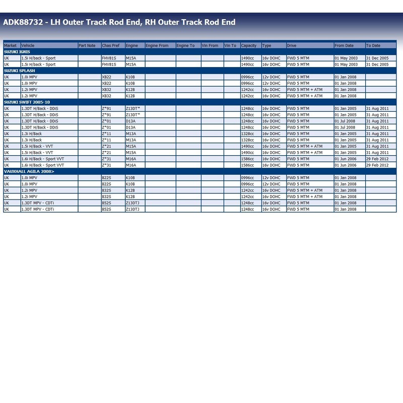 Blue Print ADK88732 Tie Rod End with nut, pack of