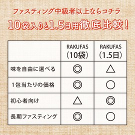 新谷酵素 RAKUFAS ラクファス プロテインスープ 10袋入り ポテトポタージュ風味