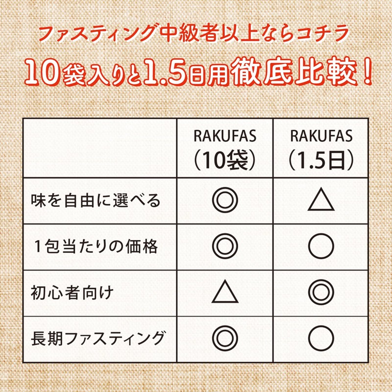 新谷酵素 RAKUFAS ラクファス プロテインスープ 10袋入り ポテトポタージュ風味