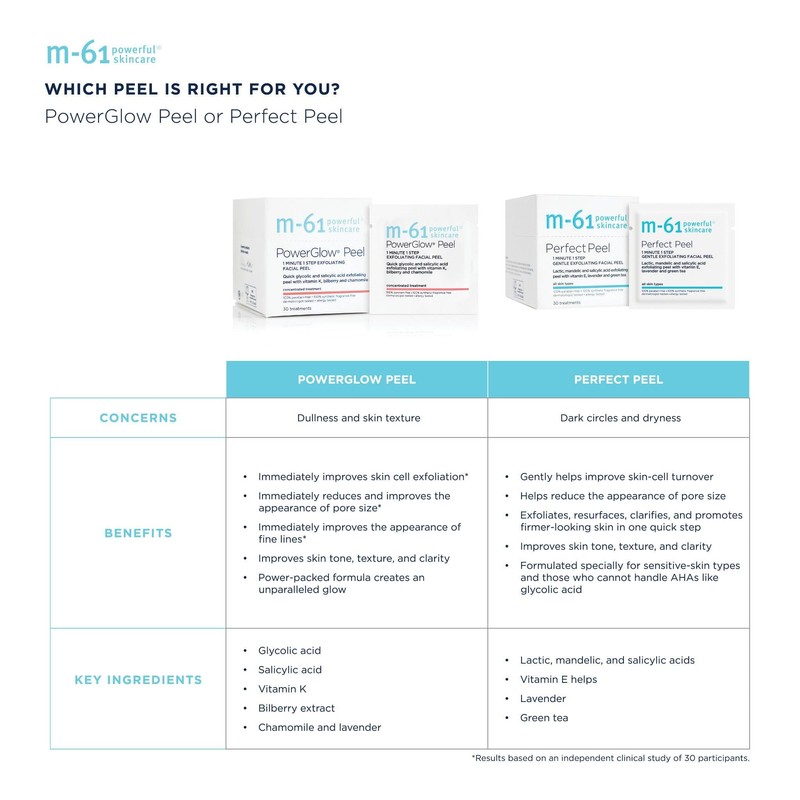 m-61 PowerGlow Peel | Exfoliating Facial Peel With Glycolic, Salicylic