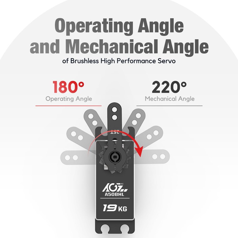 AGFRC 19KG RC Low-Profile Digital Servo - 0.073s High Speed,