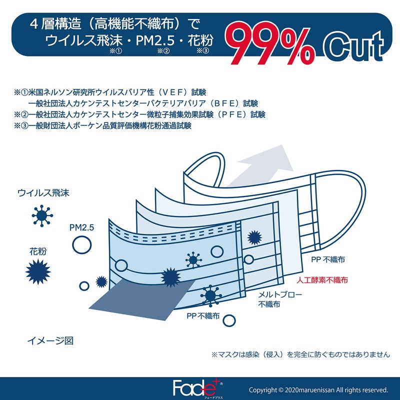 Fade Plus Maruei Nissan Deodorizing Mask, Made in Japan, Individual