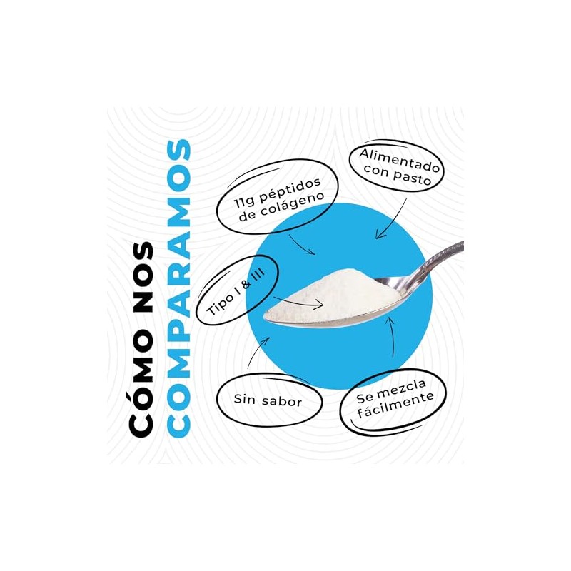 Péptidos Colágeno Hidrolizado Puro Polvo Collagen Peptides Tipo Iii Pastoreo