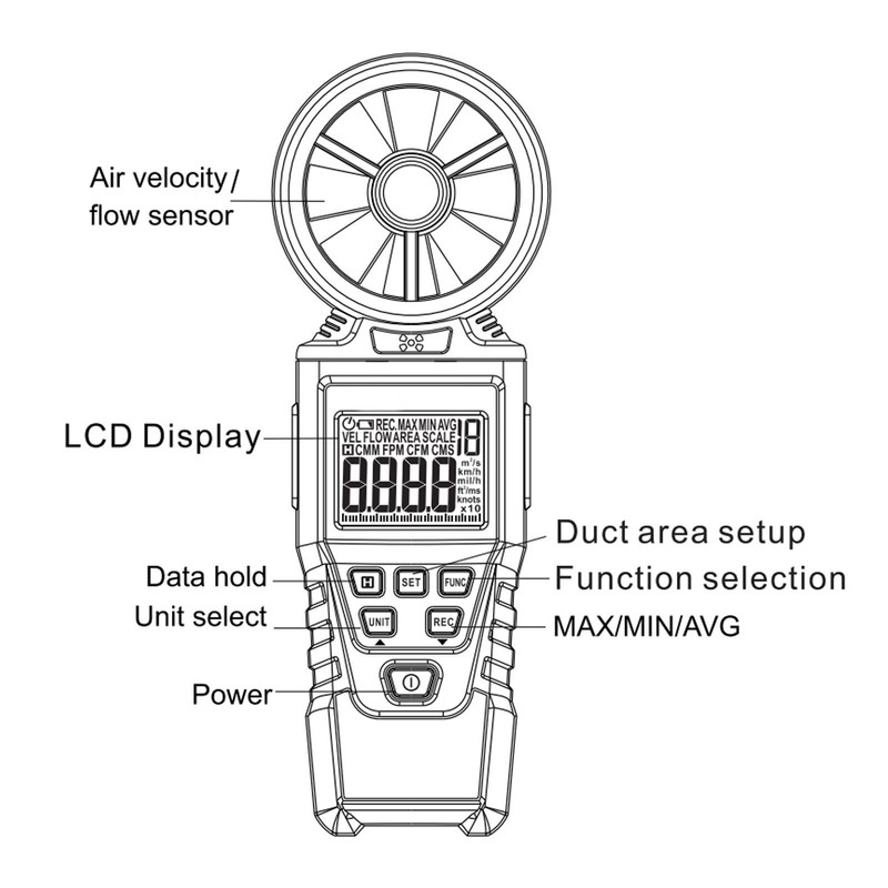 Handheld Anemometer LCD Display Strong Anti Interference Wind Speed Meter