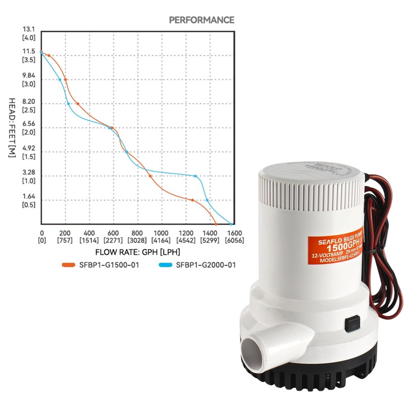 SEAFLO 01 Series 1500 GPH Bilge Pump – 12V, 1-1/8"