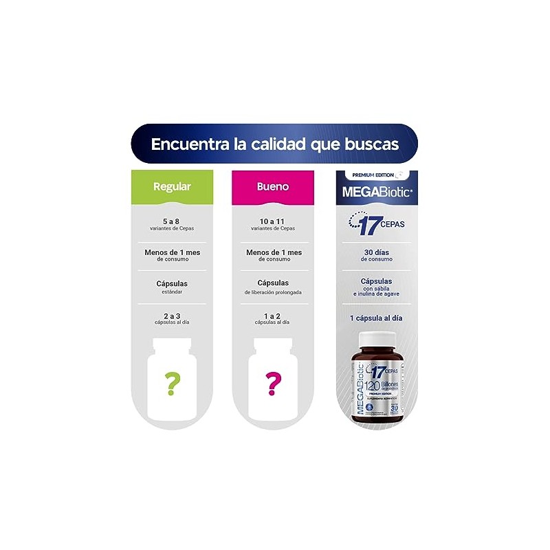 Megabiotic Probióticos 120 Billones Cepas Cápsulas 536mg Porción