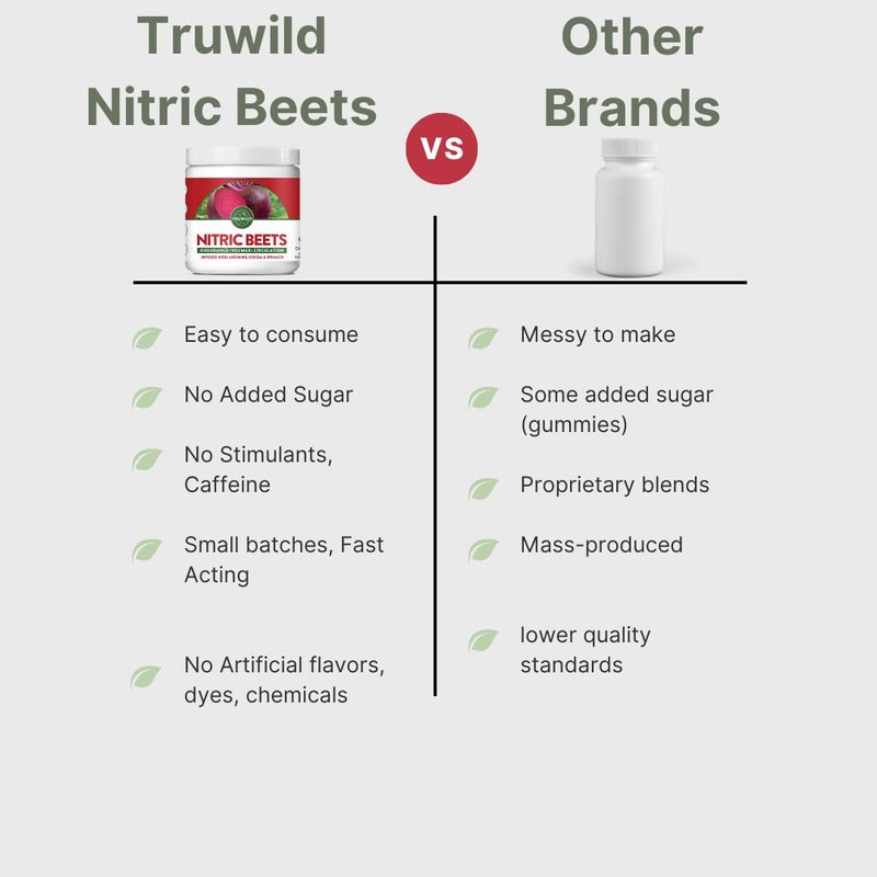 TruWild All Natural Beet Root Powder, Nitric Oxide Booster, 1000mg,