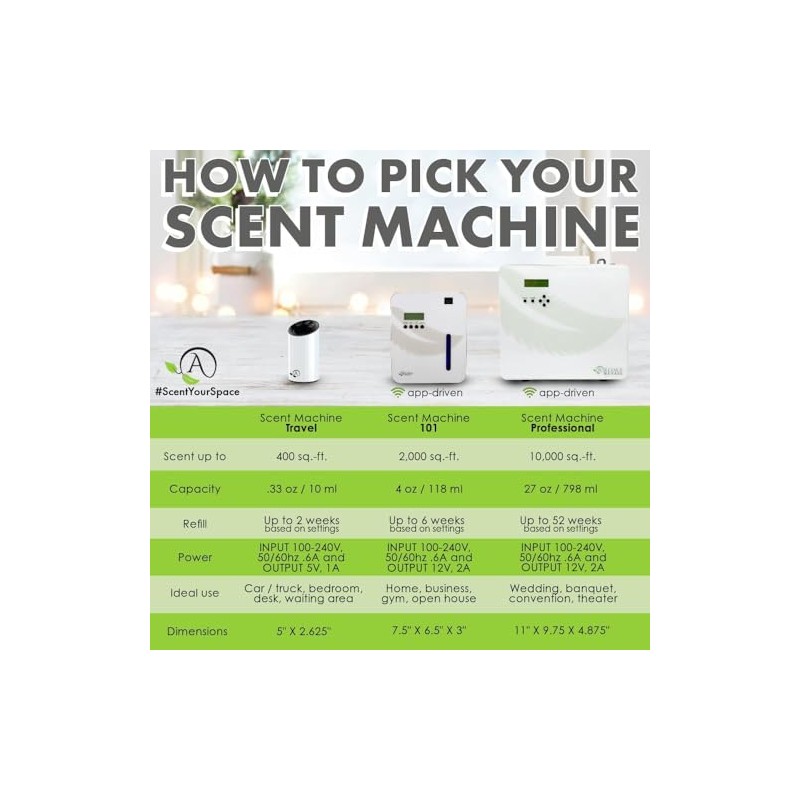Aroma Retail Fragrance Oil Refill for Scent Machine Aroma Diffuser