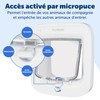 PetSafe Microchip Cat Door, Exterior or Interior Pet Door -