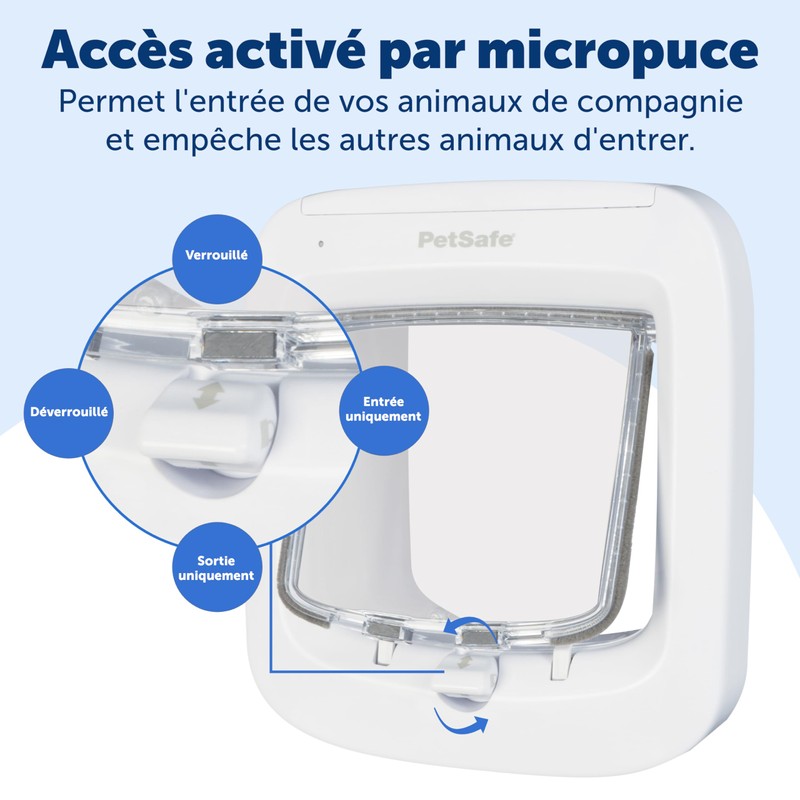 PetSafe Microchip Cat Door, Exterior or Interior Pet Door -