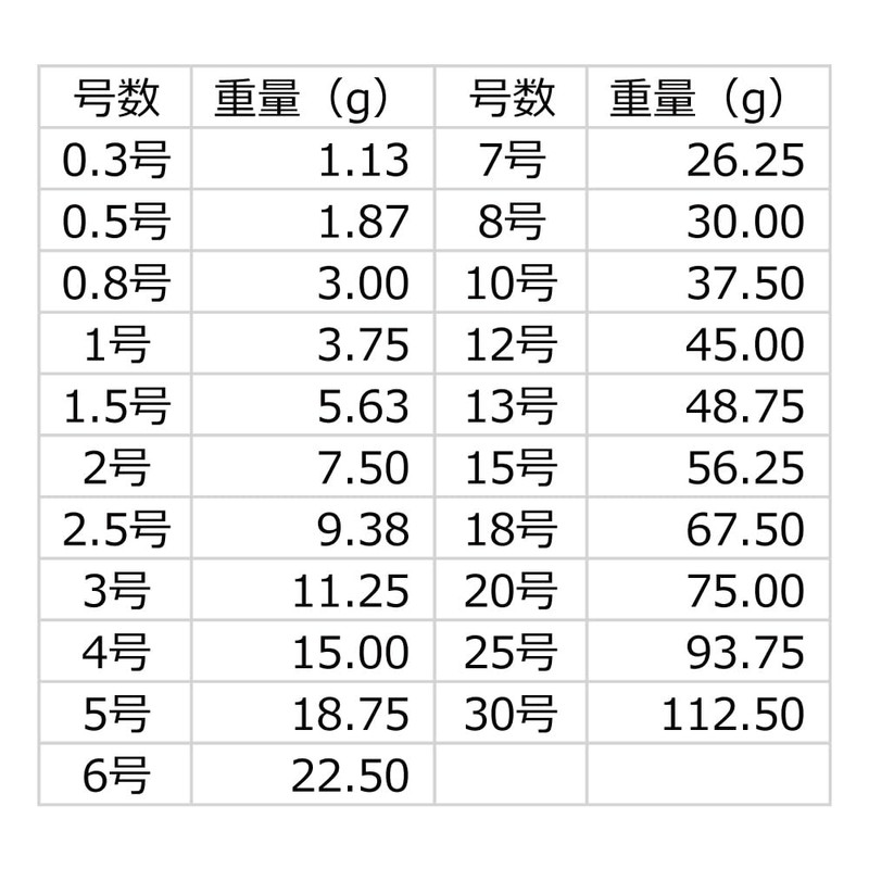 Daiichi Seiko Pack Sinker Discus Weight No. 18 Fishing