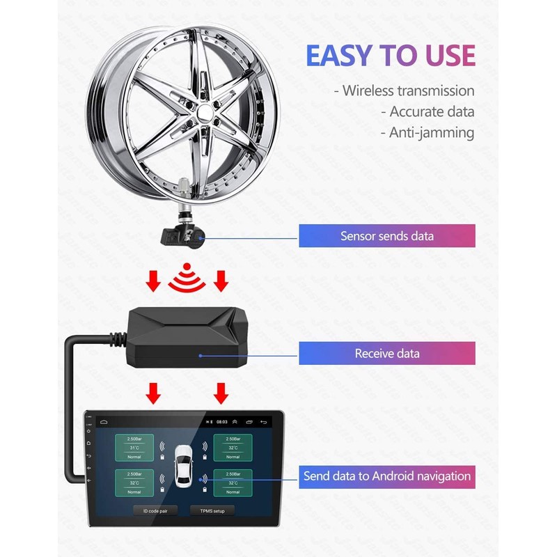 LeHang Tyre Pressure Monitoring System USB TPMS External Sensors Compatible