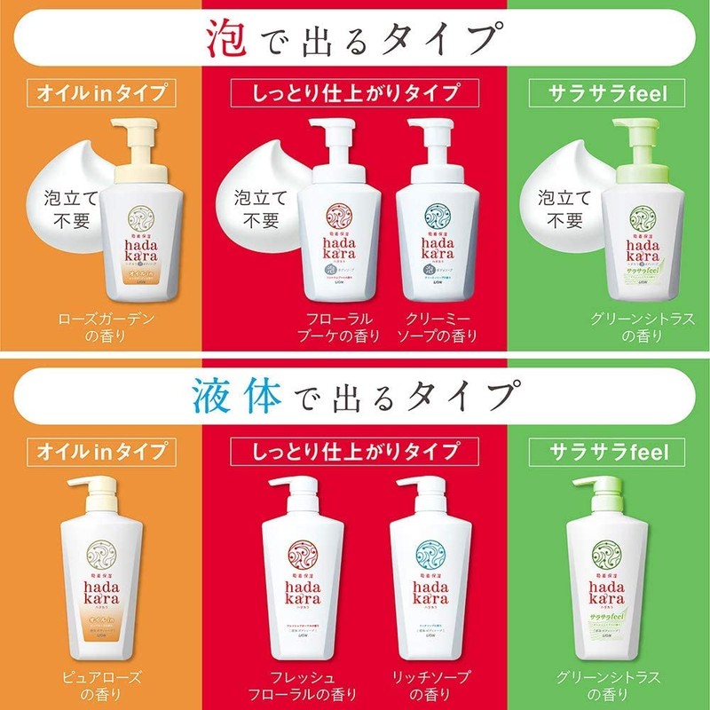 [Set of 2] hadakara Body Soap, Oil-in-Type, Pure Rose Scent,