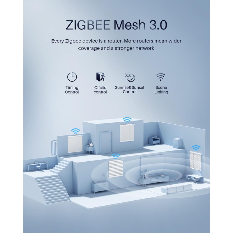 JaeJaes Smart Hub for Alexa Motorized Zebra Shades Smart Gateway,