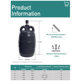 Inflatable Pipe Plug (Airbag) for Drainage Pipe & Sewer Pipe, Water Shut Off Tool with Accessories - Plumbing Tool for Pipe Repair, Closed Water Testing & Temporary Blocking (3 inch)