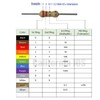 2.2 ohm Resistor 1/4 W (0.25 Watts) 5% Tolerance, 2.2