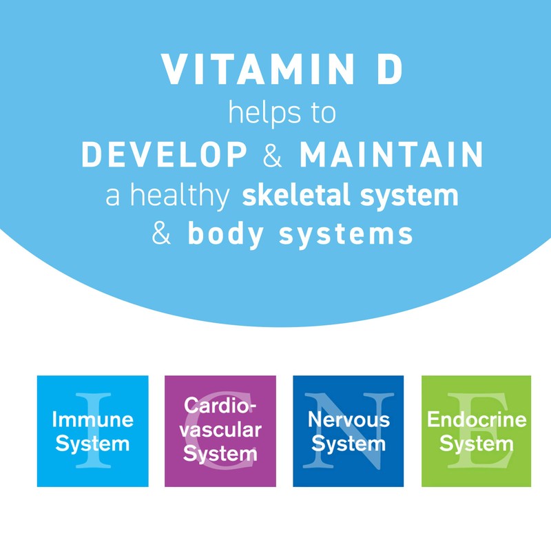 Replesta 50,000 IU Vitamin D3 Cholecalciferol, for Vitamin D Deficiency,
