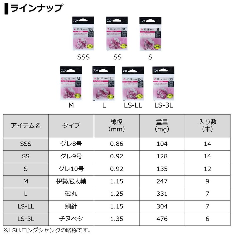 Daiwa SSS 07312631 Red Fang Hook KP (Keimura Pink)