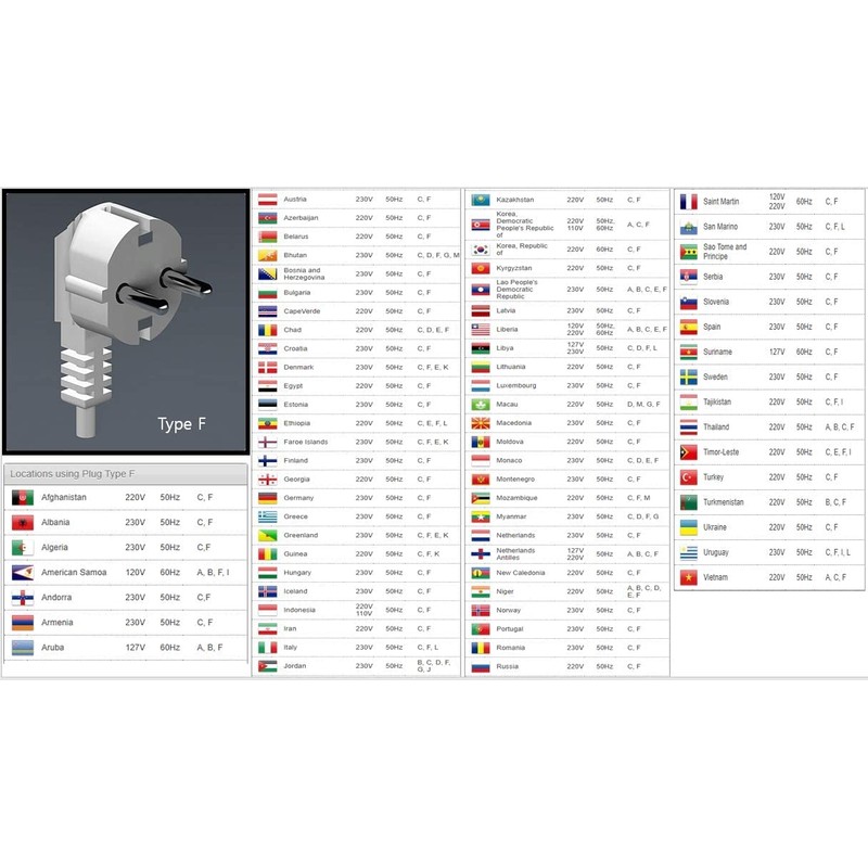 220 to 110 Travel Adapter (Korea to USA) Set of