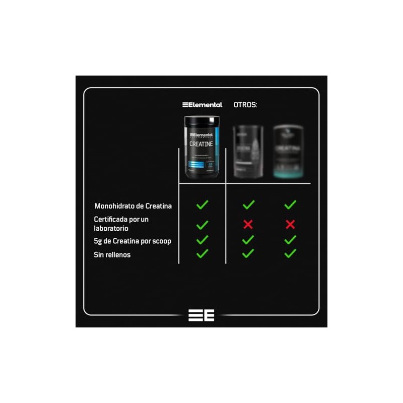 ELEMENTAL Creatina Micronizada 450g 90 Porciones Alta Pureza