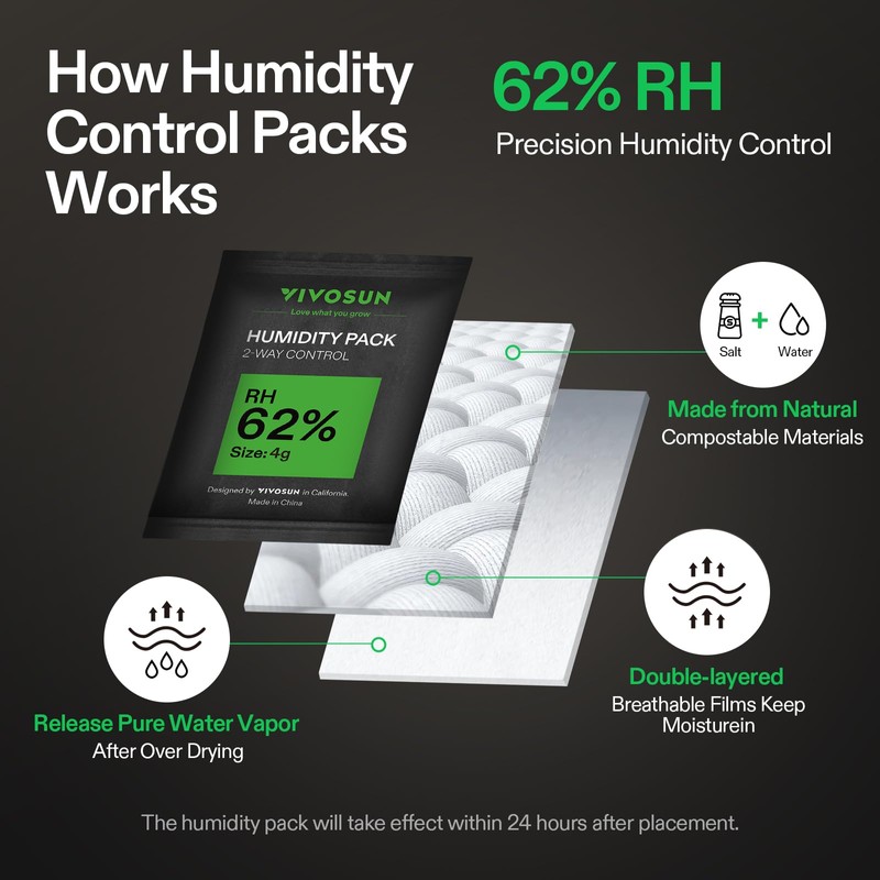 VIVOSUN 62% RH Two-Way Humidity Control Packs, Size 4 g,