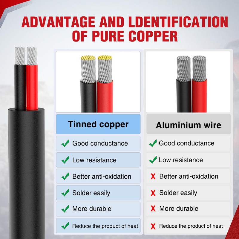 Nilight 30FT 14AWG Oxygen-Free Copper Wire Red Black Electrical Stranded