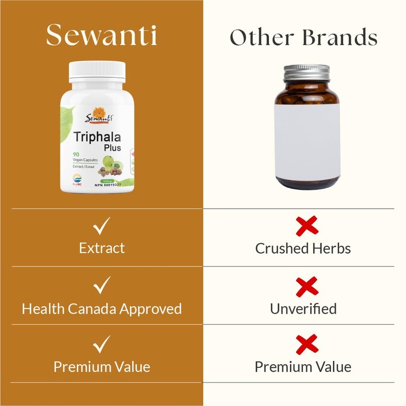 Sewanti Sewanti Triphala Plus 90 V-Capsules NPN 80019321 500mg