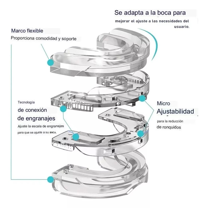 ParaTO2 Dispositivo De Avance Mandibular. Ajuste Fácil Y Múltiple