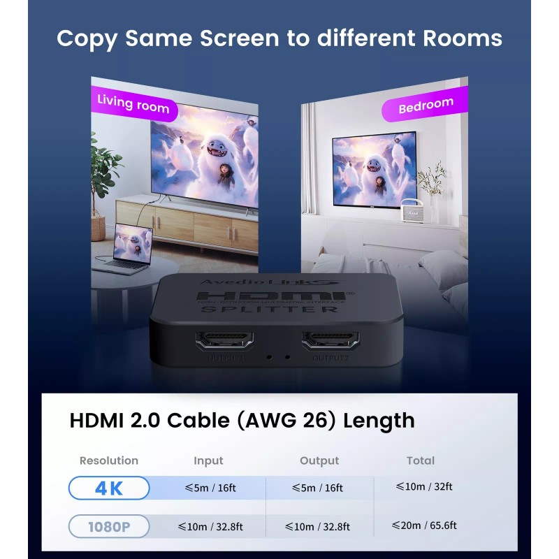 Avedio Links 4K 60Hz HDMI Splitter 1 In 2 Out