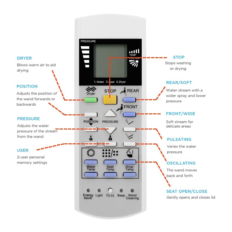 Replacement Remote Control for TOTO THU9489 Toilets and Bidets,Washlet S350E