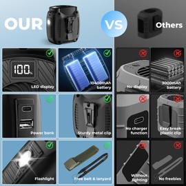 2025 Portable Waist Fan Rechargeable, 5-Speeds 16000RPM Strong Airflow, 40-Hour Runtime, 10400mAh, LED Display, Flashlight, Neck Fan, Personal Wearable Belt Fan for Camping, Outdoor, Jobsite, Black