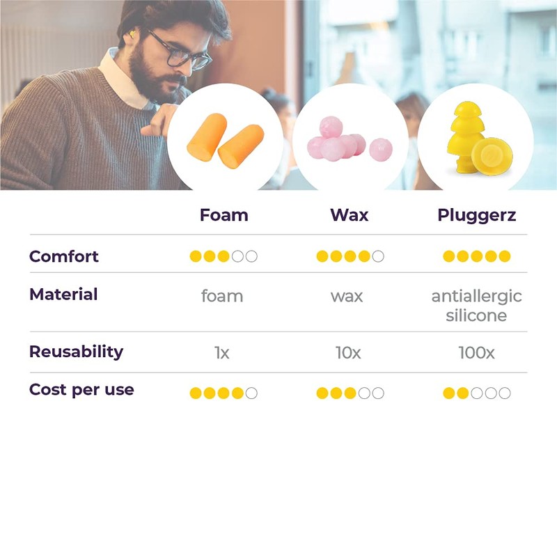 Pluggerz Quiet Earplugs