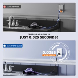 ELEGRP GFCI Outlet 20 Amp, Self-Test GFI Electrical Outlet with Narrow Design, Tamper Resistant GFCI Receptacle with LED Indicator, UL Listed, Matte White, Wall Plate Included, 2 Pack