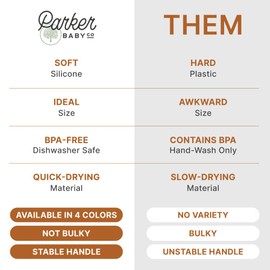 Parker Baby Bath Rinse Cup | BPA Free, Dishwasher Safe & Food Grade Bath Cup for Rinsing Hair | Quick-Dry, Sturdy & Perfect Size Baby Water Pourer in Neutral Colors