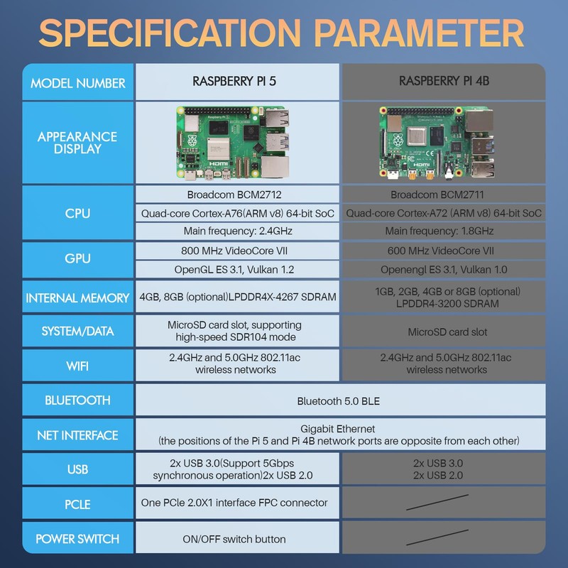 YOOMAGO Raspberry Pi 5 Starter Kit with Pi 5 4GB