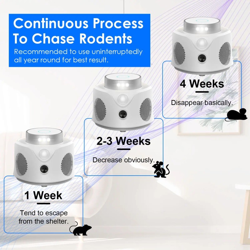 360-Degree Ultrasonic Indoor Pest Control Repellent Mice Rat Squirrel Chaser